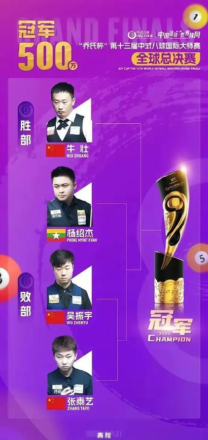 500万冠军奖是不是又得用麻袋来！中式八球为啥奖励如此高？而斯诺克不仅要往国外