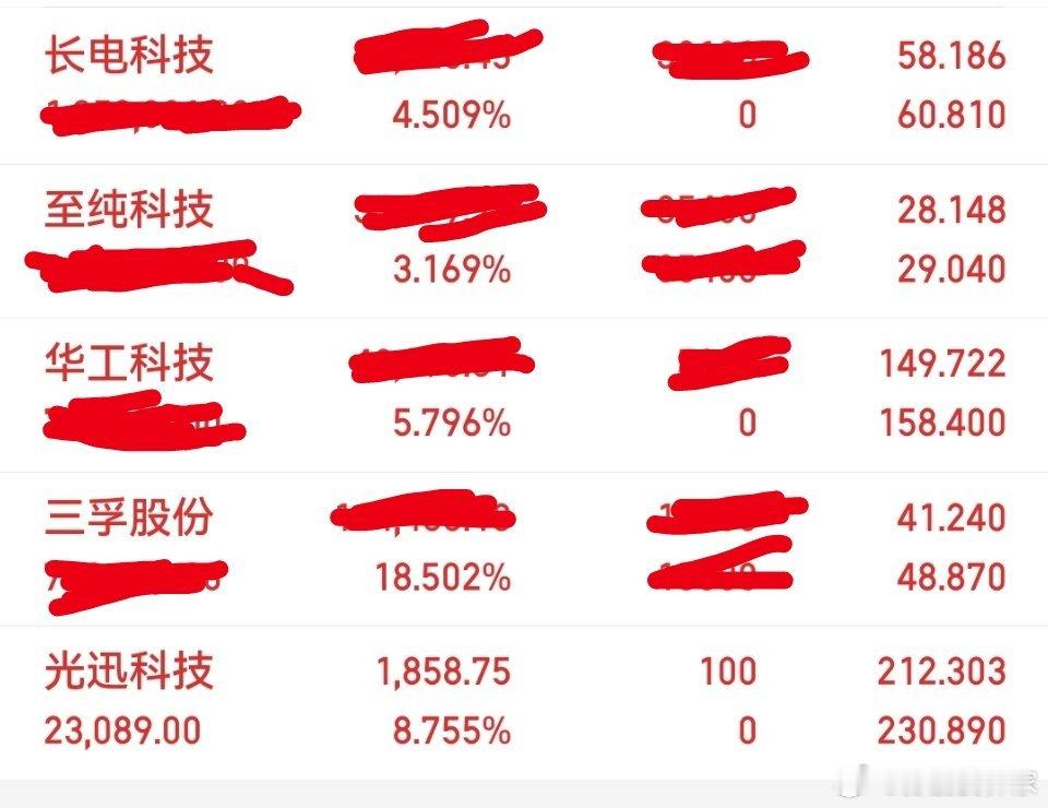 今日操作：出局：无持有：至纯科技，三孚股份，华工科技，长电科技，光迅科技！光迅科