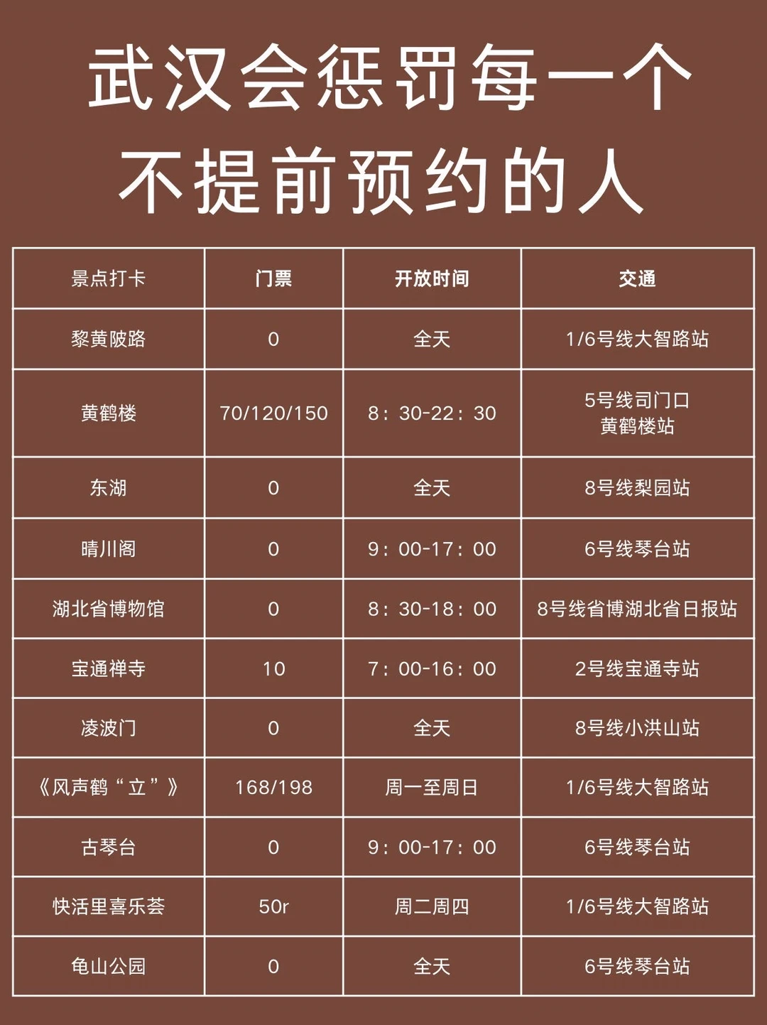武汉会惩罚每一个不提前🐟约的人❗