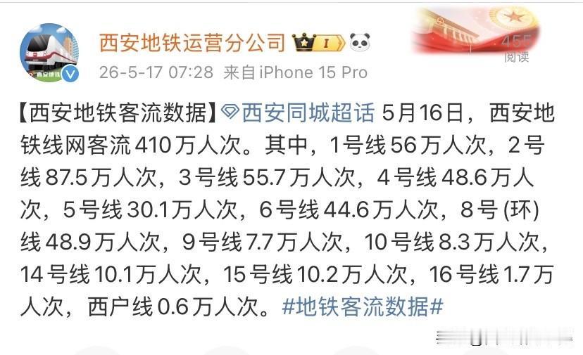5月16日西安地铁客流出炉！全网410万人次5月16日周六雨天天气，，西安地