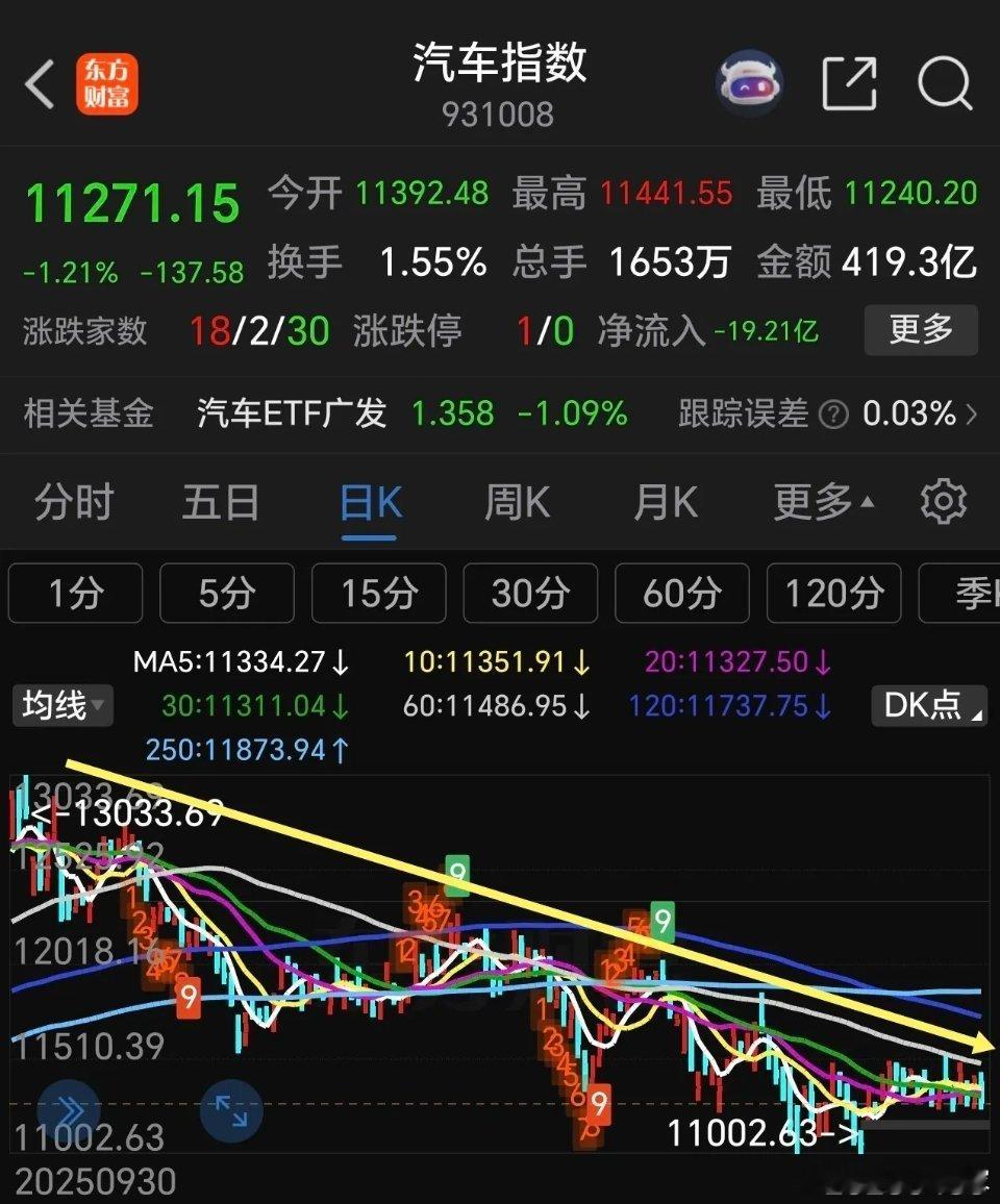 这些弱势群体你还在坚守吗？白酒传媒游戏建材汽车大消费等板块，软的不要不要的，他们