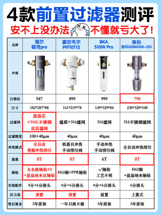 装修别省置过滤器❗️前置过滤器怎么选❓