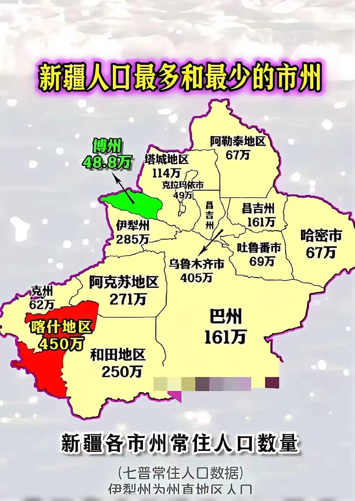 喀什人口密度低于很多内陆城市，干旱地里咋养活450万人？绿洲真有那么大？喀什