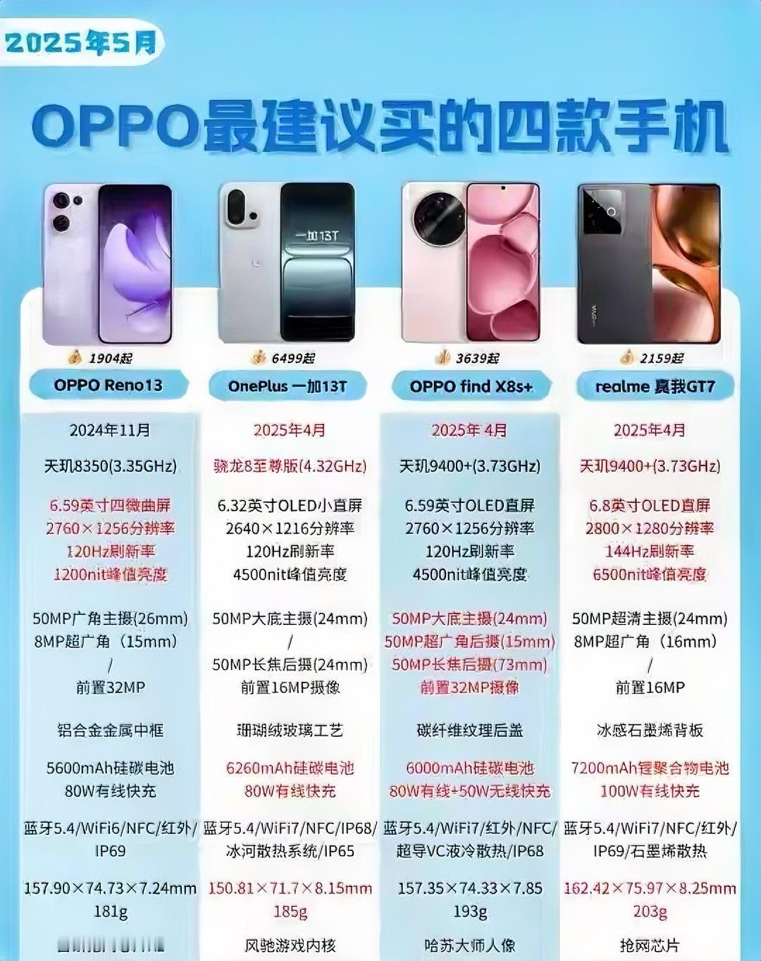 2025年5月OPPO四款手机推荐，性能与颜值并存！618你会选购哪款呢？
