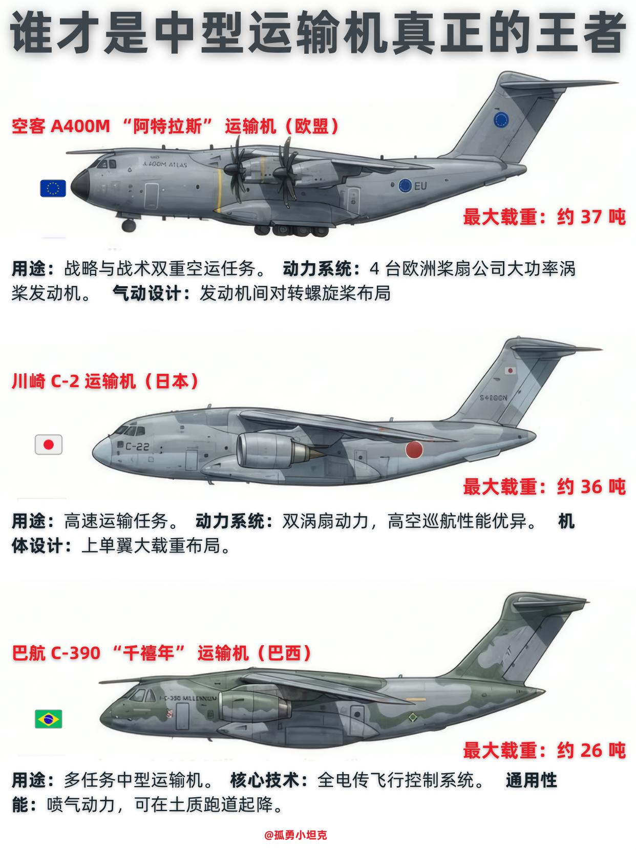 谁才是中型运输机王者？答案是没有一个行啊争来争去，这些飞机实在的各有各的笑话。
