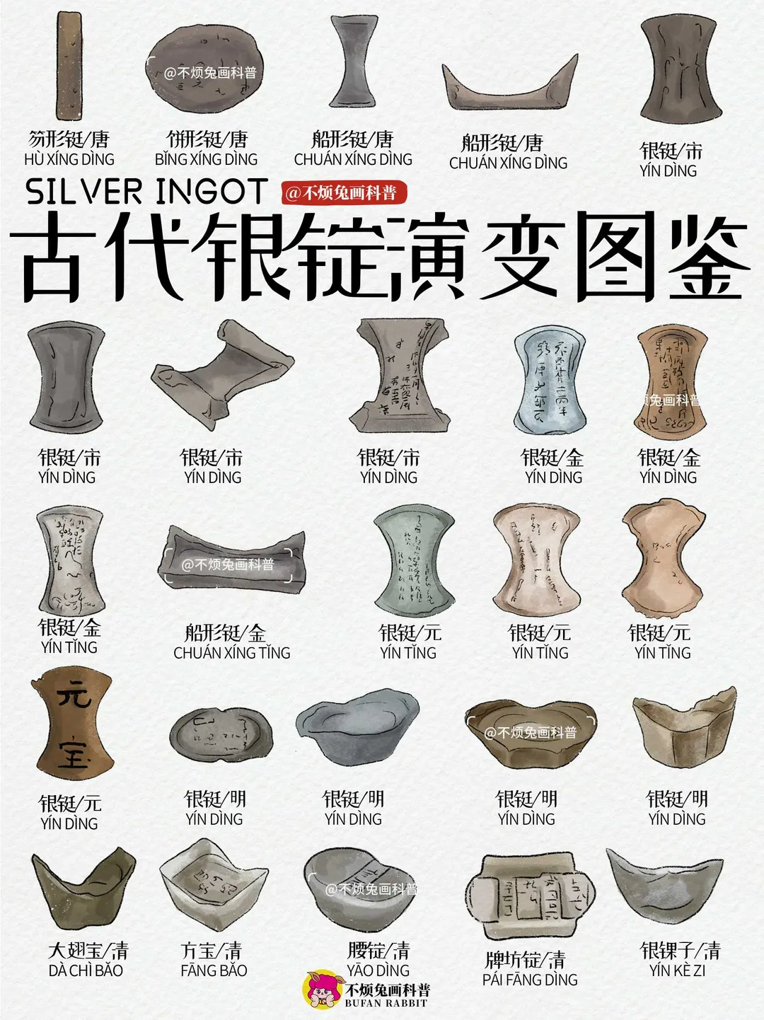 📕99%的人都不知道！古代银锭竟然长这样！