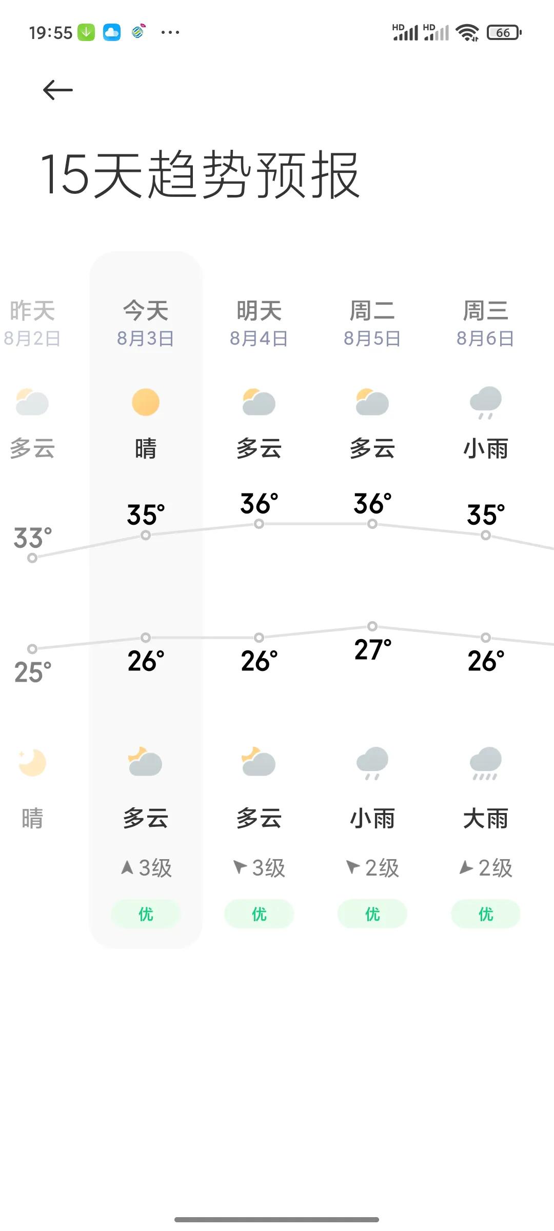 又看到天气预报有雨了，可别再是伤心太平洋啊。刚刚看的河南天气预
