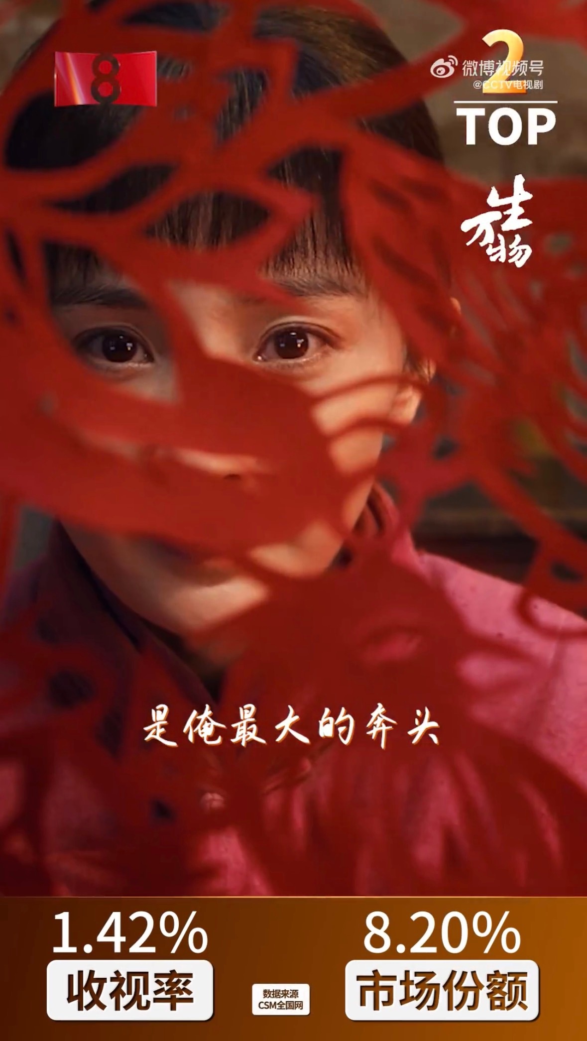 CCTV电视剧公布2025央八收视前十不管哪个数据统计，《生万物》都在前三👏?