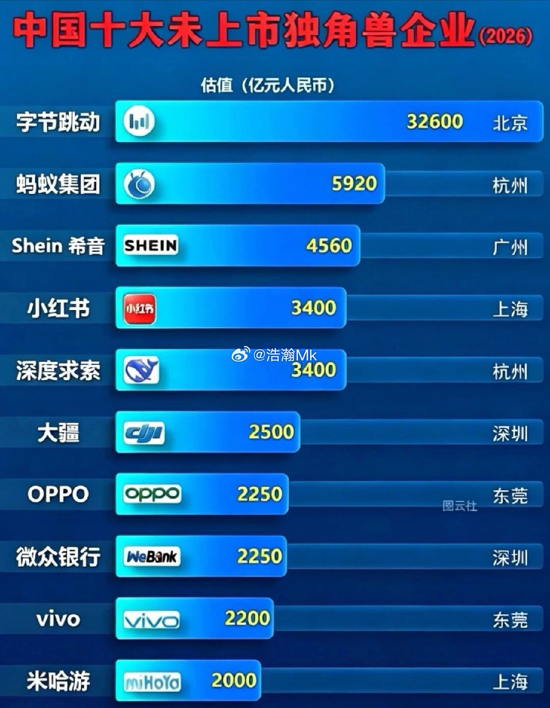 2026国内十大未上市独角兽实力盘点2026中国十大未上市独角兽企业，覆盖互联网、金融、跨境电商、硬