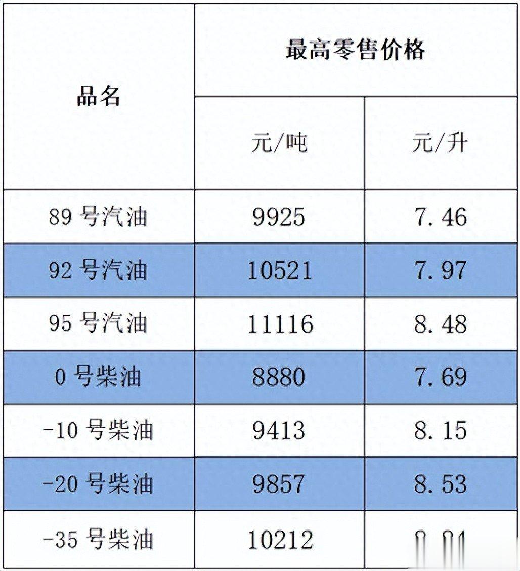 北京2026年7月31日24时油价调整