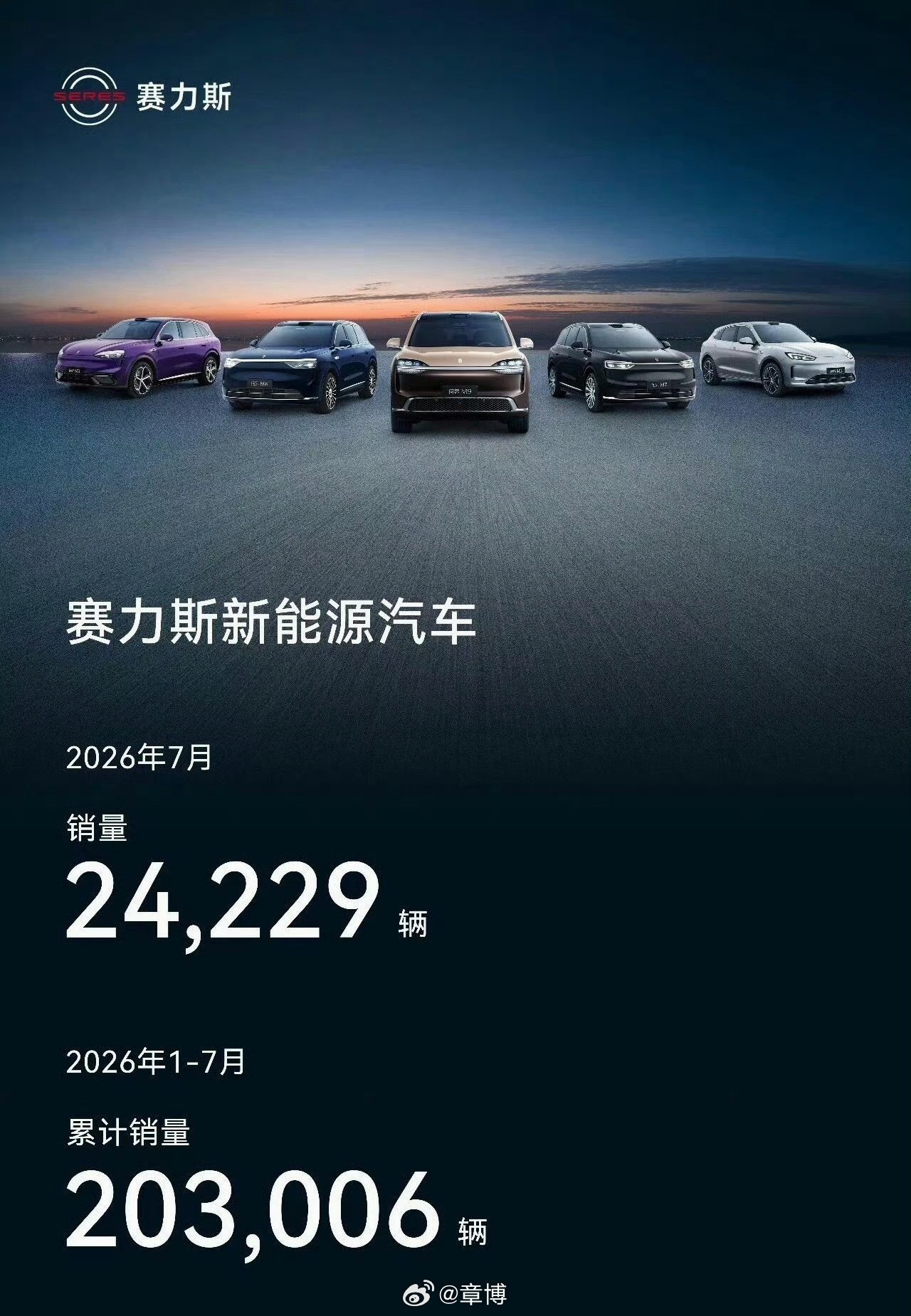 很多人看到问界销量近乎腰斩，直接归咎于华为吸引力下滑，其实这个结论太片...