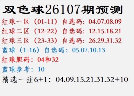 双色球26107期预测：红球一区（01-11）自选码: