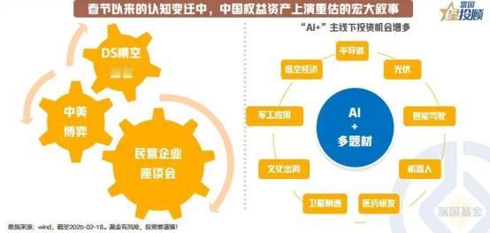 【星图说】三大逻辑，推动中国权益资产迎来价值重估的历史性机遇中国权益资产正在