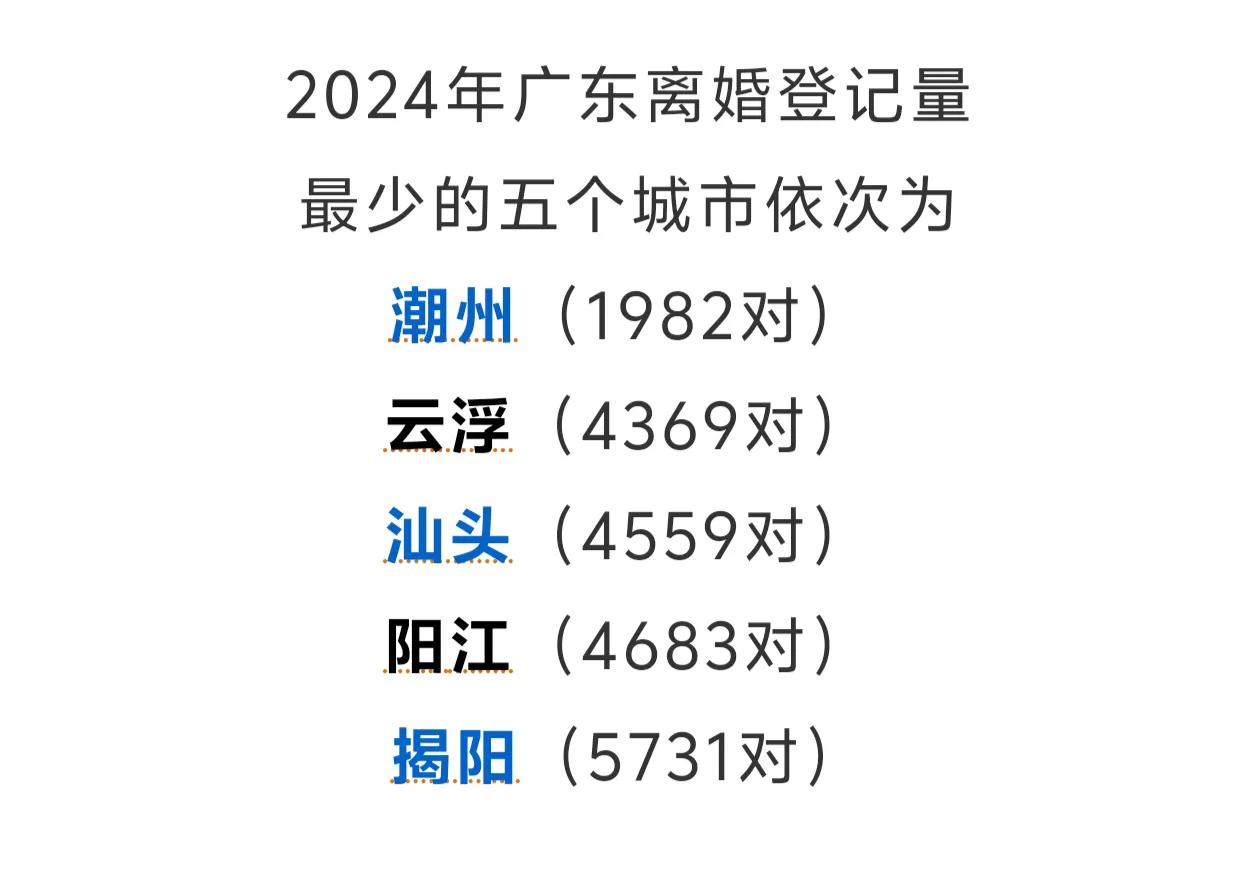 广东2024年离婚人数，潮州和汕头真是一股清流。潮州去年仅1982对离婚，比倒数