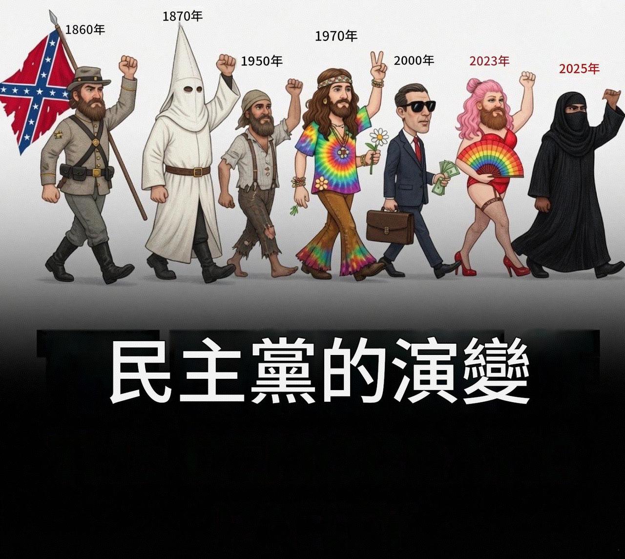 在美华裔发的图片，标题叫做“民主党的演变”。他为什么用繁体字我不清楚哈但图片把