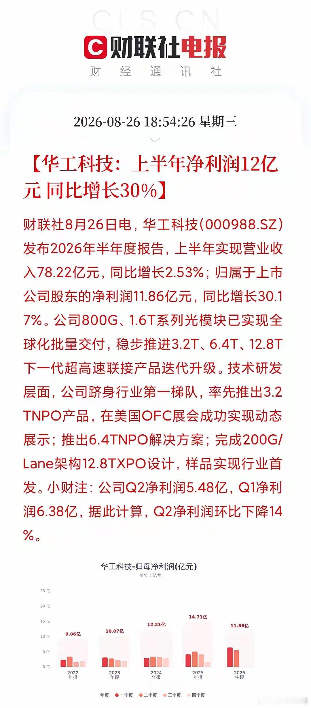 卷麻了呀！华工科技光互联业务上半年38.03亿，暴增50%，营收占比近半:800G/1.6T已经全球
