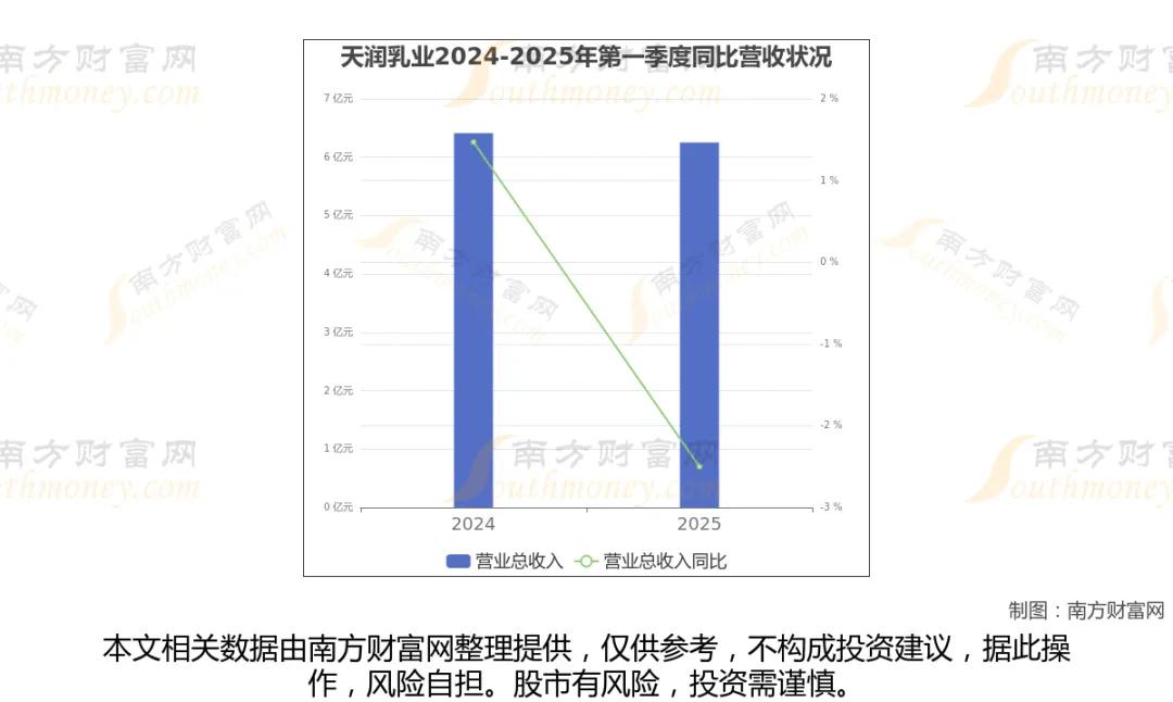 乳业行业深度：8家头部企业核心梳理乳业贯穿畜牧养殖、乳品加工、冷链物流、终