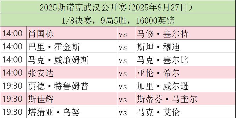 斯诺克赛场，今日赛程，2025年8月27日2025斯诺克武汉公开赛1/8决赛，