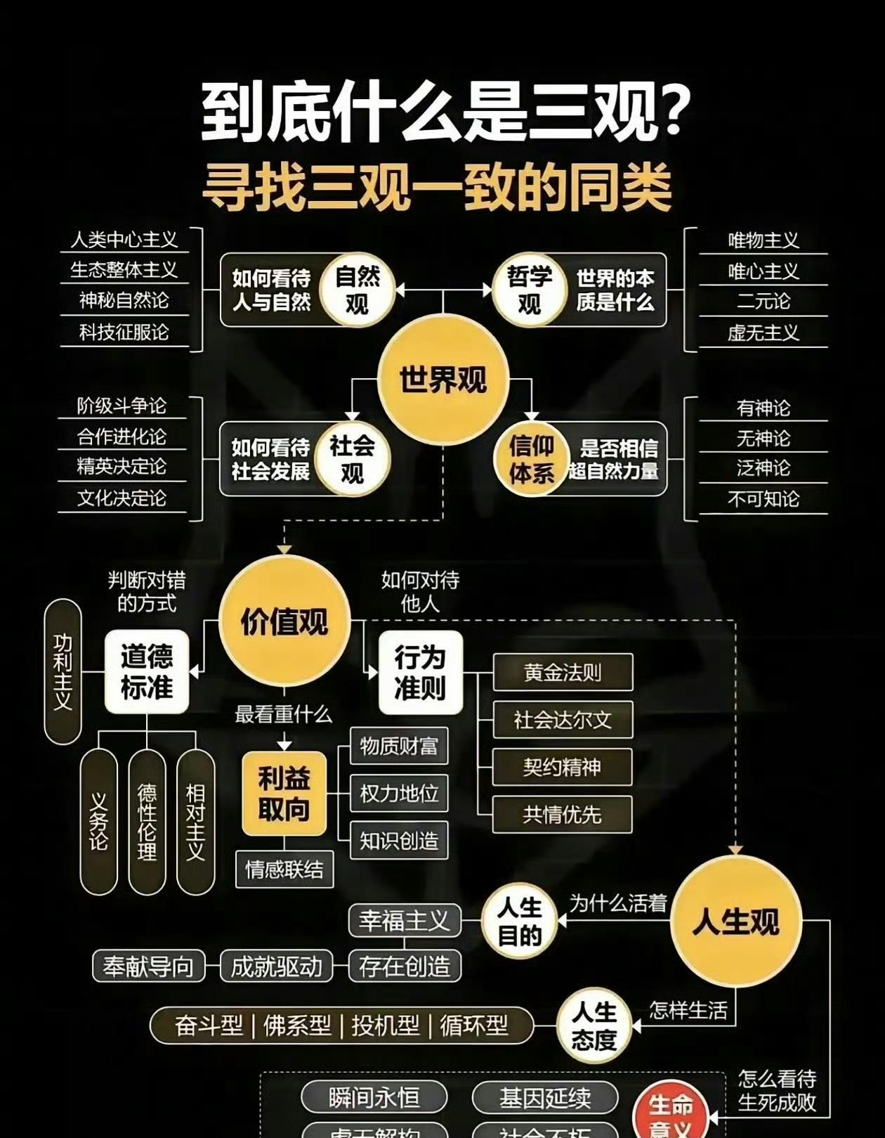 到底什么是三观？寻找三观一致的同类。