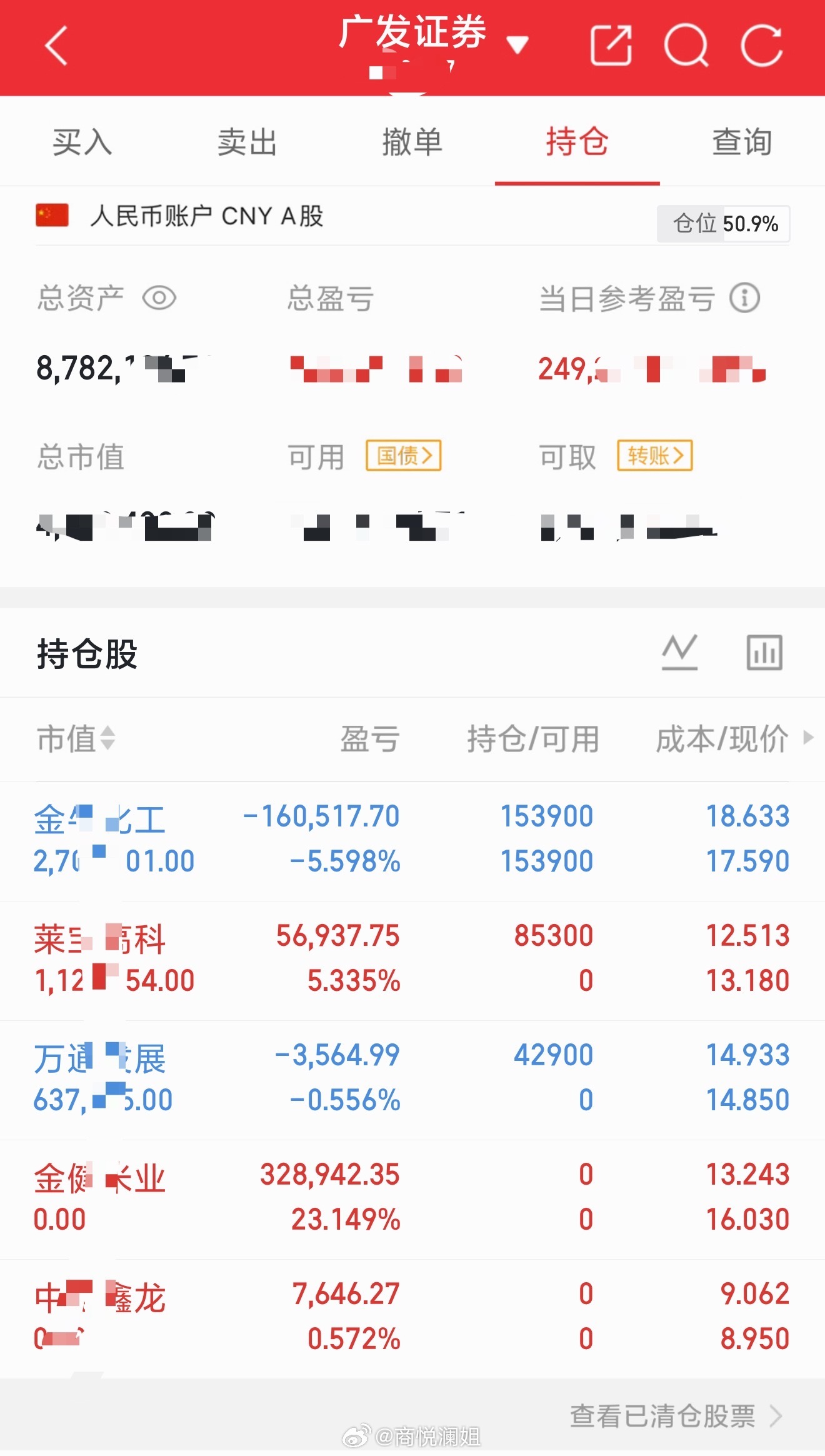 行情震荡依旧吃肉🔥金健完美落袋，离场不恋战。新开莱宝、万通，短线接力博弈，节奏