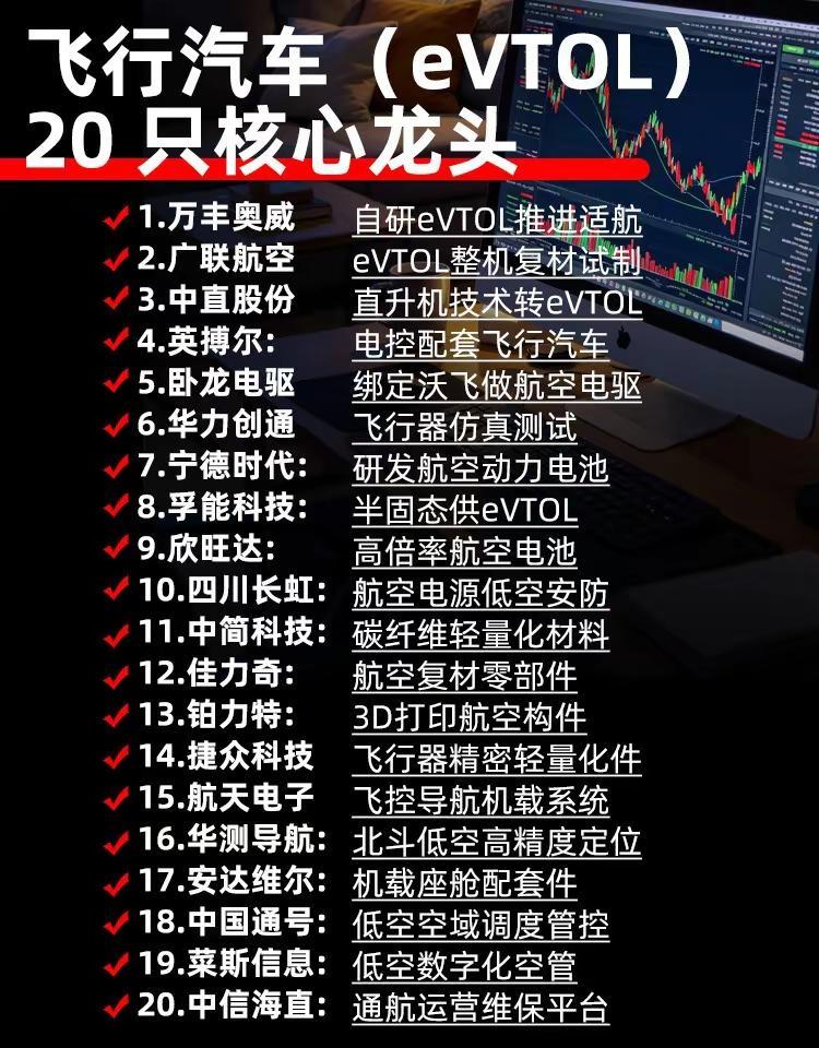 飞行汽车概念。科技行业龙头中国科技股科技行业龙头科技主线机会