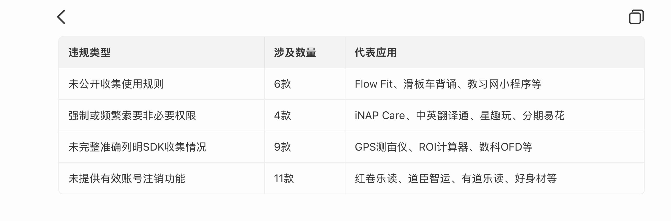 就离谱，禁止你就用不了，我寻思我用你APP打电话还是咋你要访问我的通讯录，还有那些定位，有的仅在使用