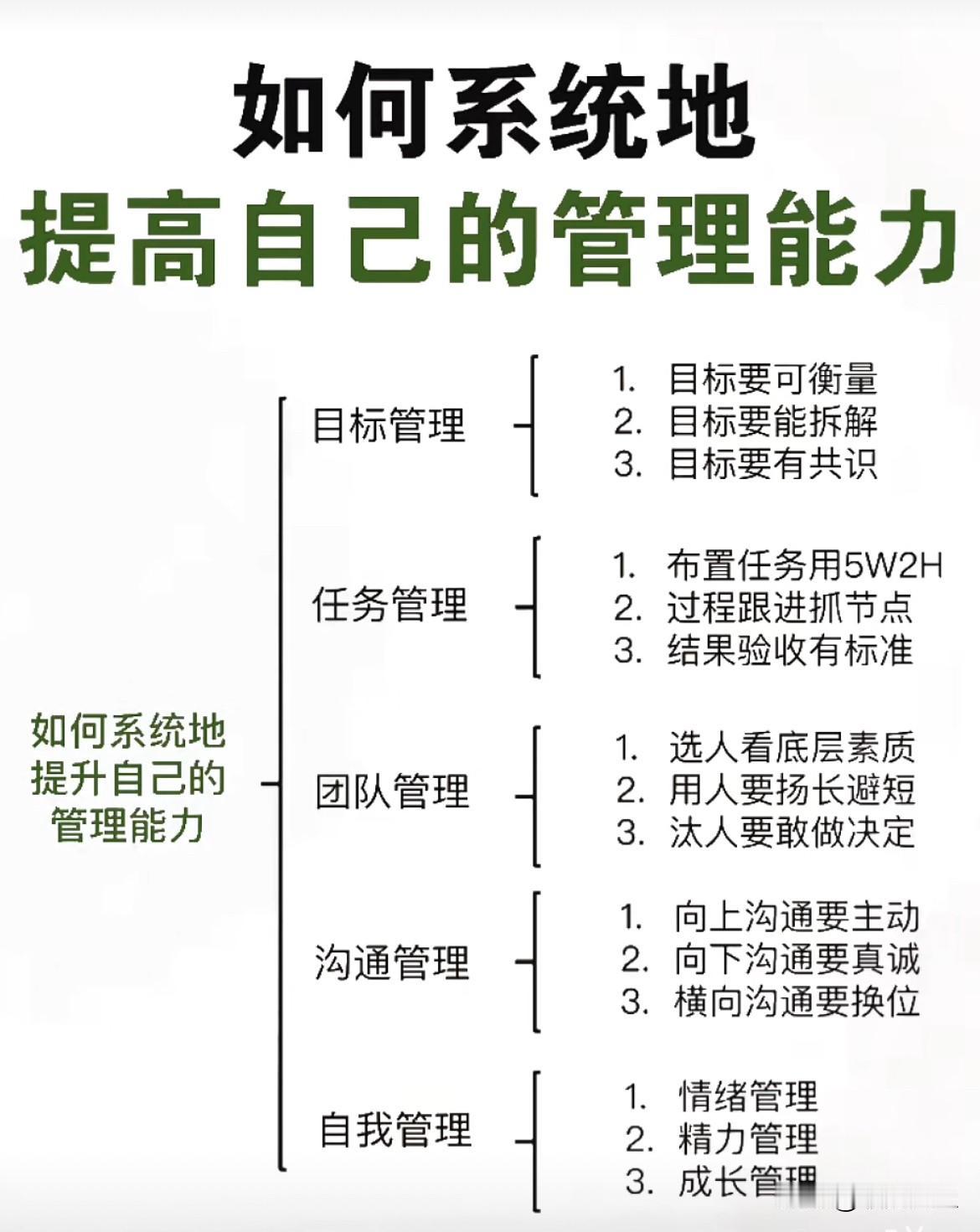 如何系统的提升自己的管理能力？