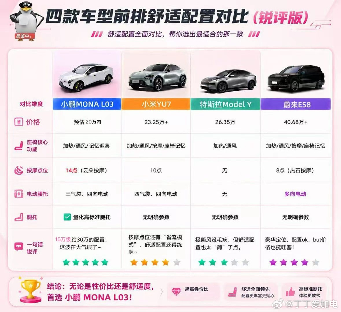 小鹏MONAL03首发14点按摩零重力座椅小鹏MONAL03对标30万级开发对