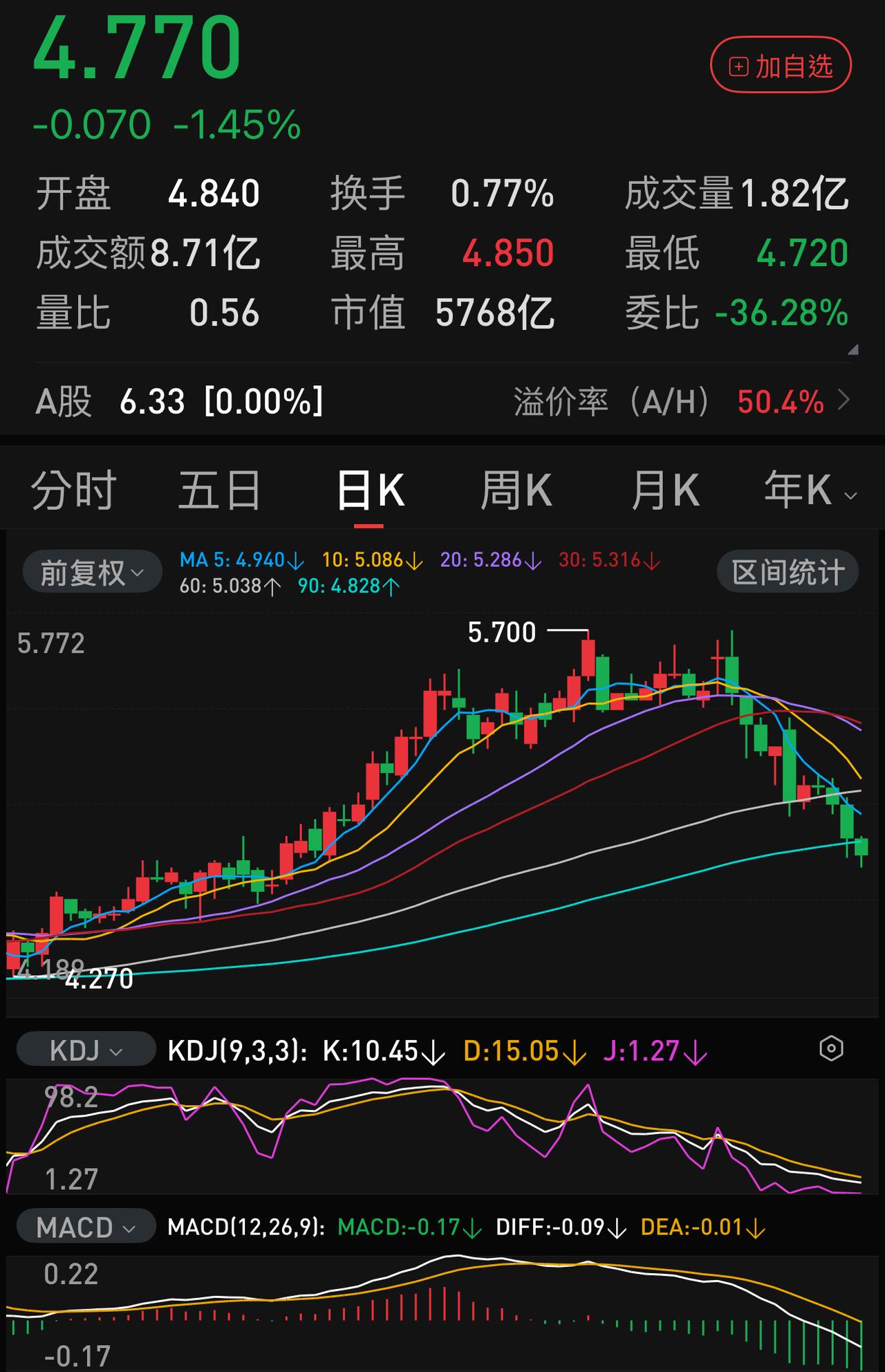 在这波油气行情中，中石化可能成为了最大的输家。起始于三月初的中东危机使得国际油