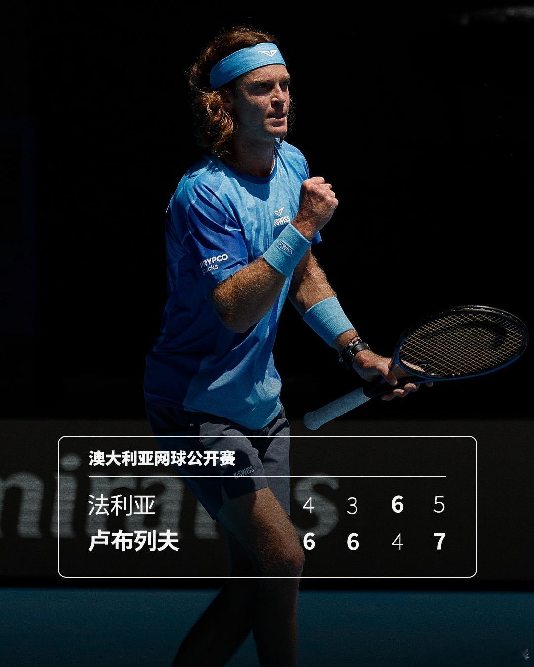 卢布列夫晋级第三轮🙌澳网2026男单第二轮，13号种子卢布列夫虽然浪费了一