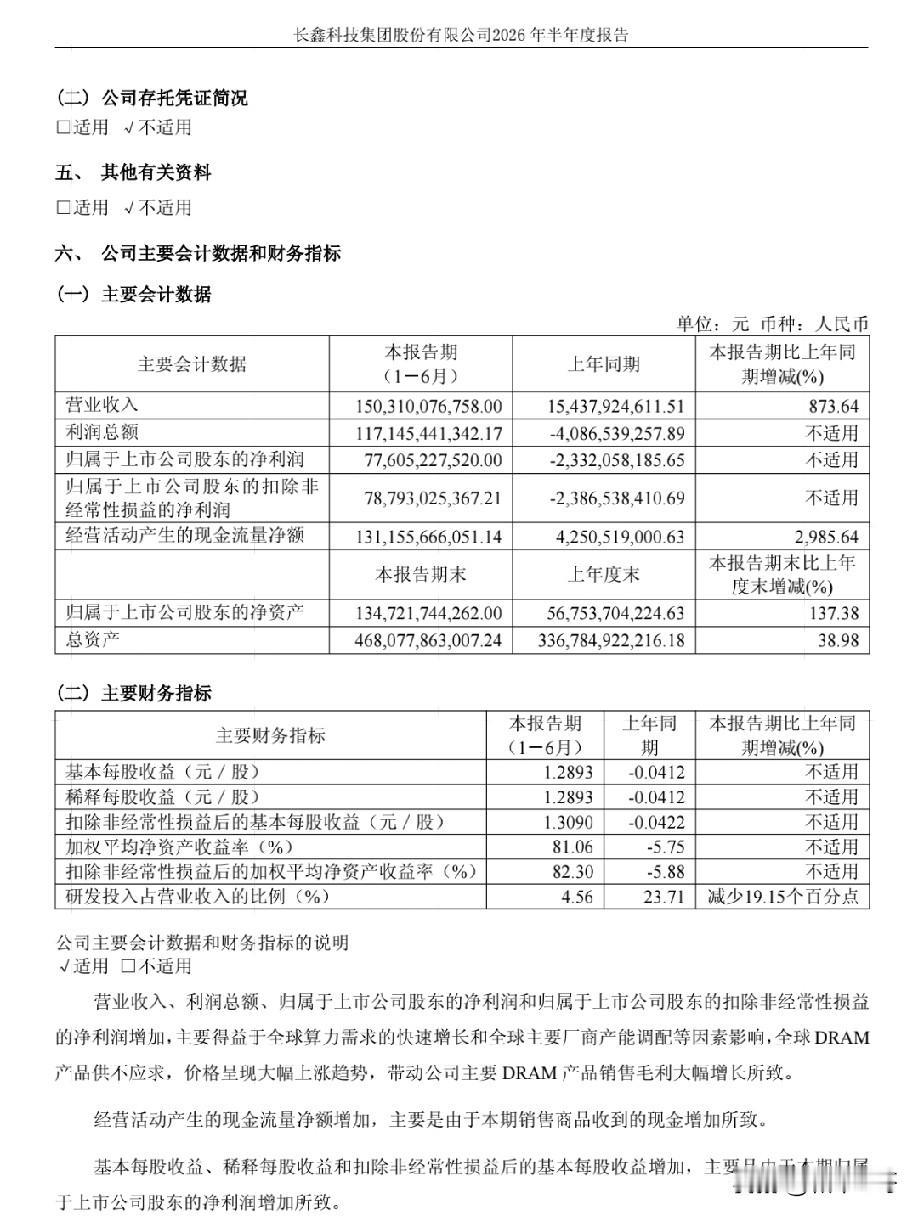 刚刚长鑫科技披露中报，业绩大幅超出业绩预告与市场预期，相当炸裂！此前公司预告上