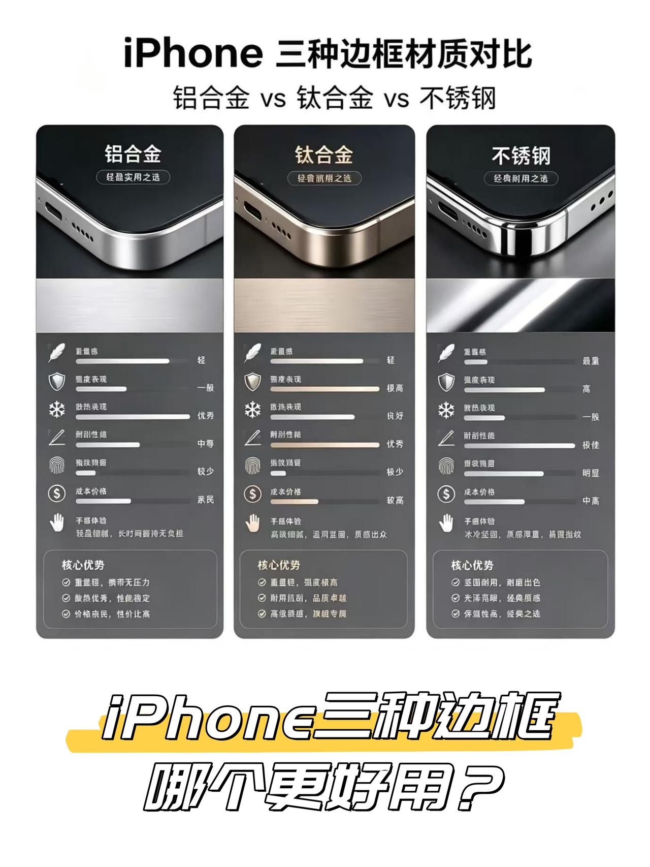 iPhone这三种边框，哪个更好用？从不锈钢到钛合金，再到铝合金iPhon