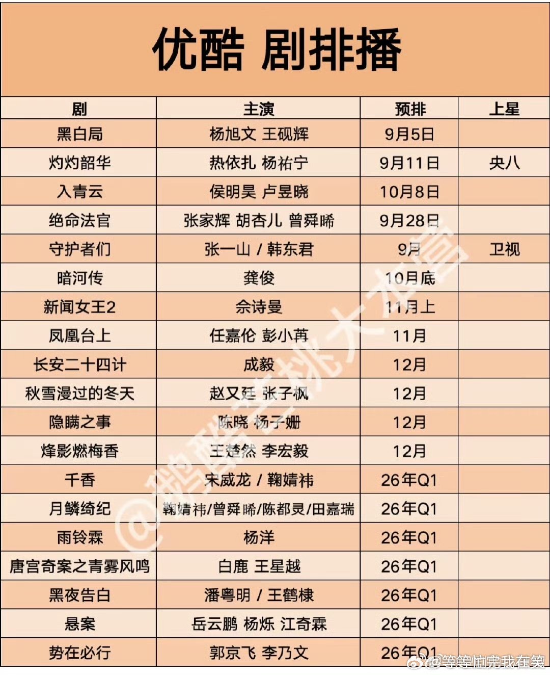 优酷9月至12月排播优酷Q4排播优酷9月-12月排播来啦～你最想看那部？