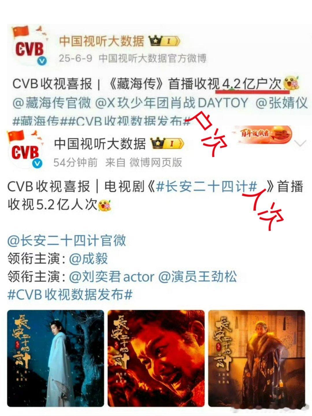 CVB收视数据发布是户次人次分不清吗？绝对不是呢！就是她们圈子里的虚荣心故意
