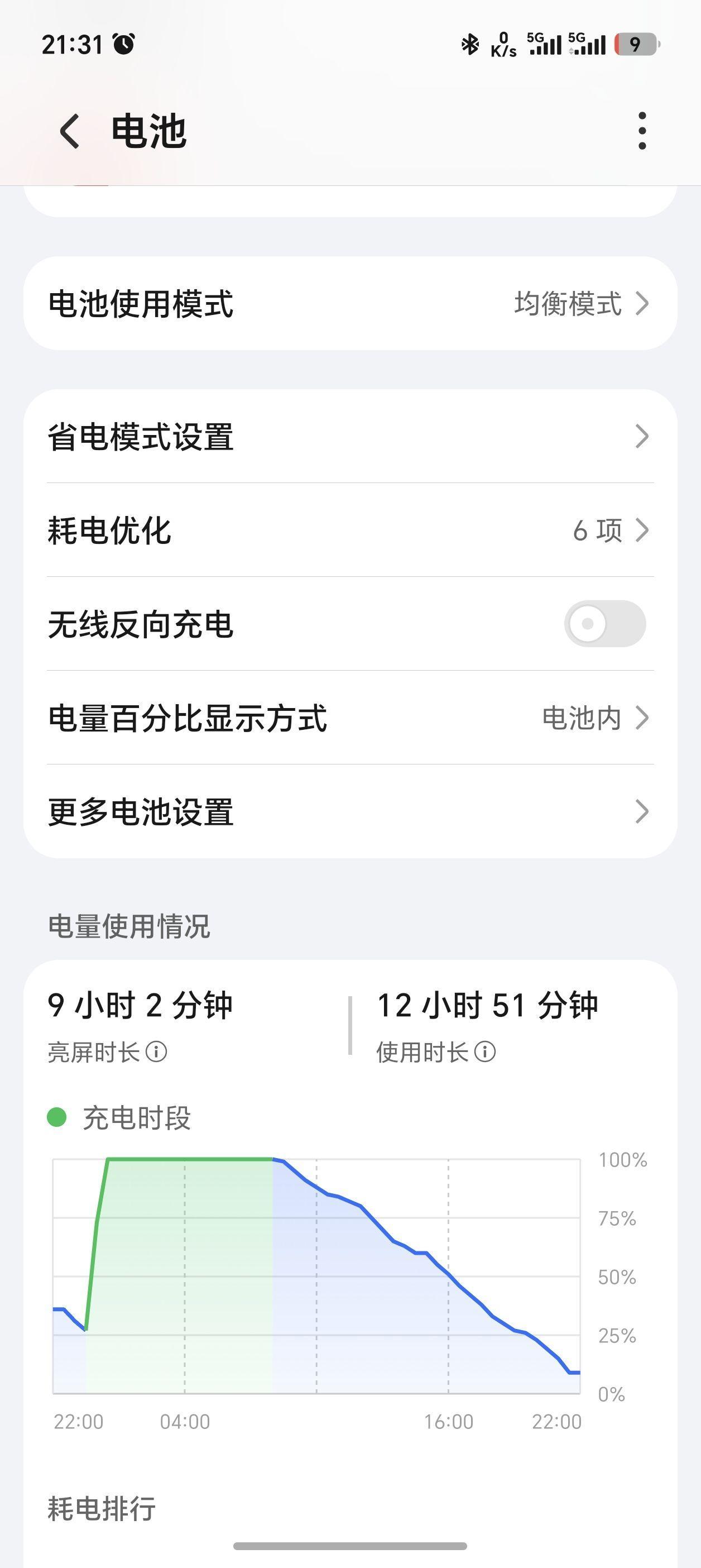 荣耀MagicOS升级170版本后，大家最关心的续航是否拉胯？分享给你答案，