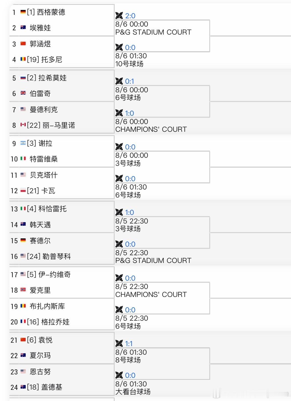 WTA1000🇺🇸辛辛那提女单资格赛签表🇨🇳郭涵煜vs🇷🇴托多尼[1