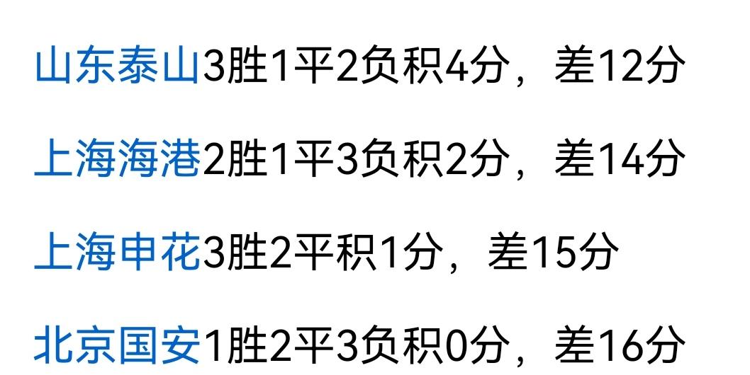 蓉城不要防住了中超劲旅传统强队却没有防住升班马重庆铜梁龙！蓉城想争夺联赛冠军，肯