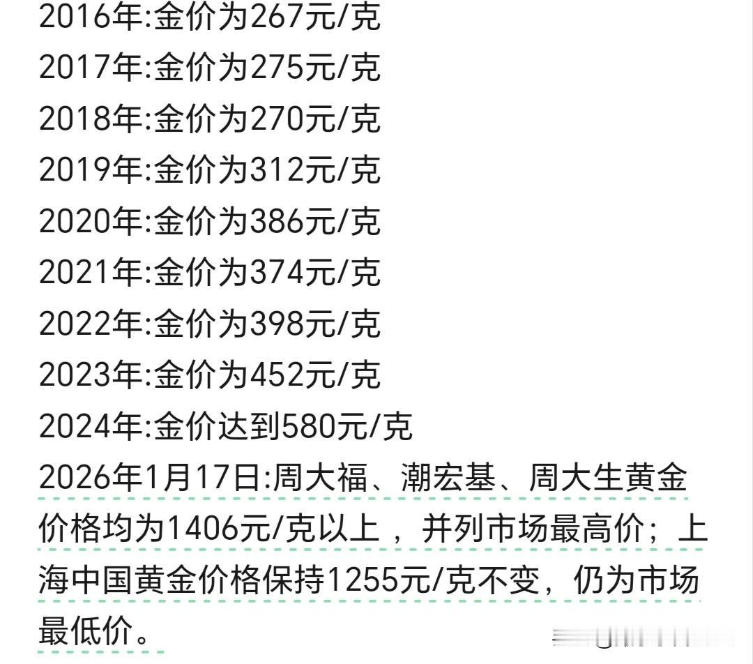 都说：乱世黄金、盛世古董！从200+/每克翻倍，用了约8年；可从500+/翻倍