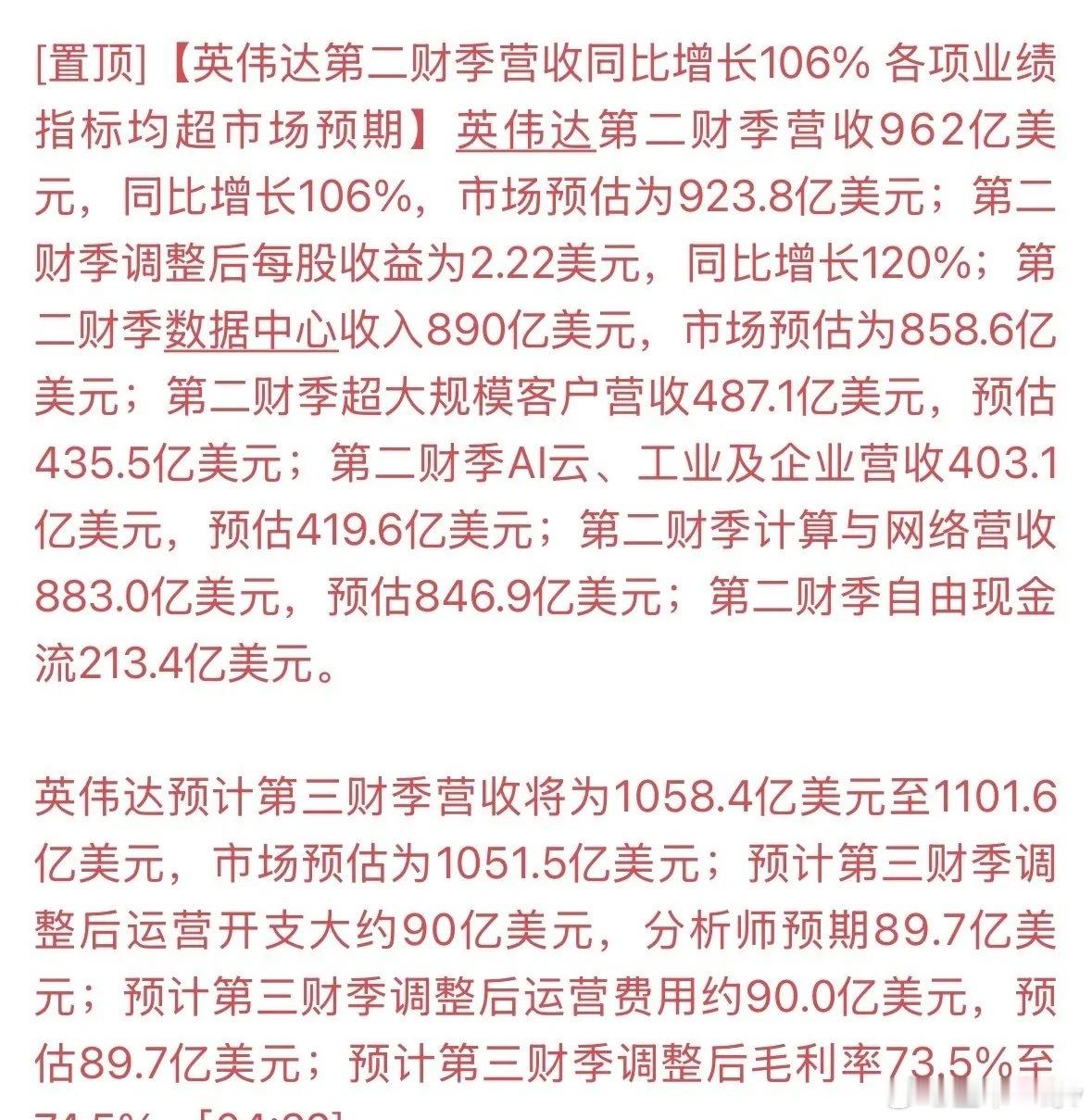 营收翻倍还嫌不够？英伟达甩出一张"明牌"：明年再涨70%一、市场预期vs实际：全方位碾压先看几组数字