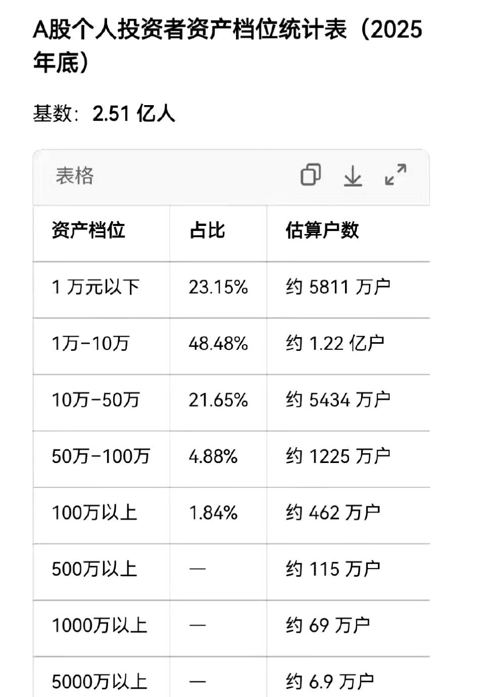 如果你是村长，你有办法让多数人赚钱吗？