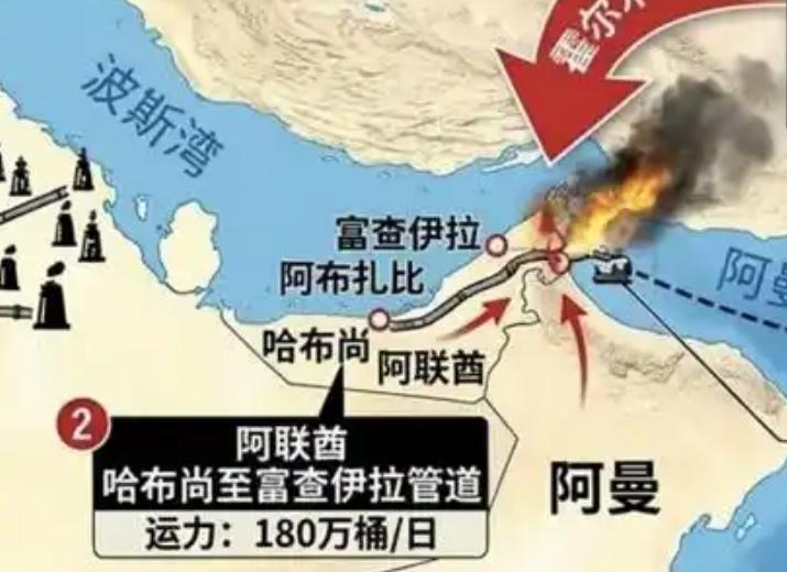 今日长文更新~~~阿联酋为什么要决裂欧佩克？它是为老美解决通胀后顾之忧，进而