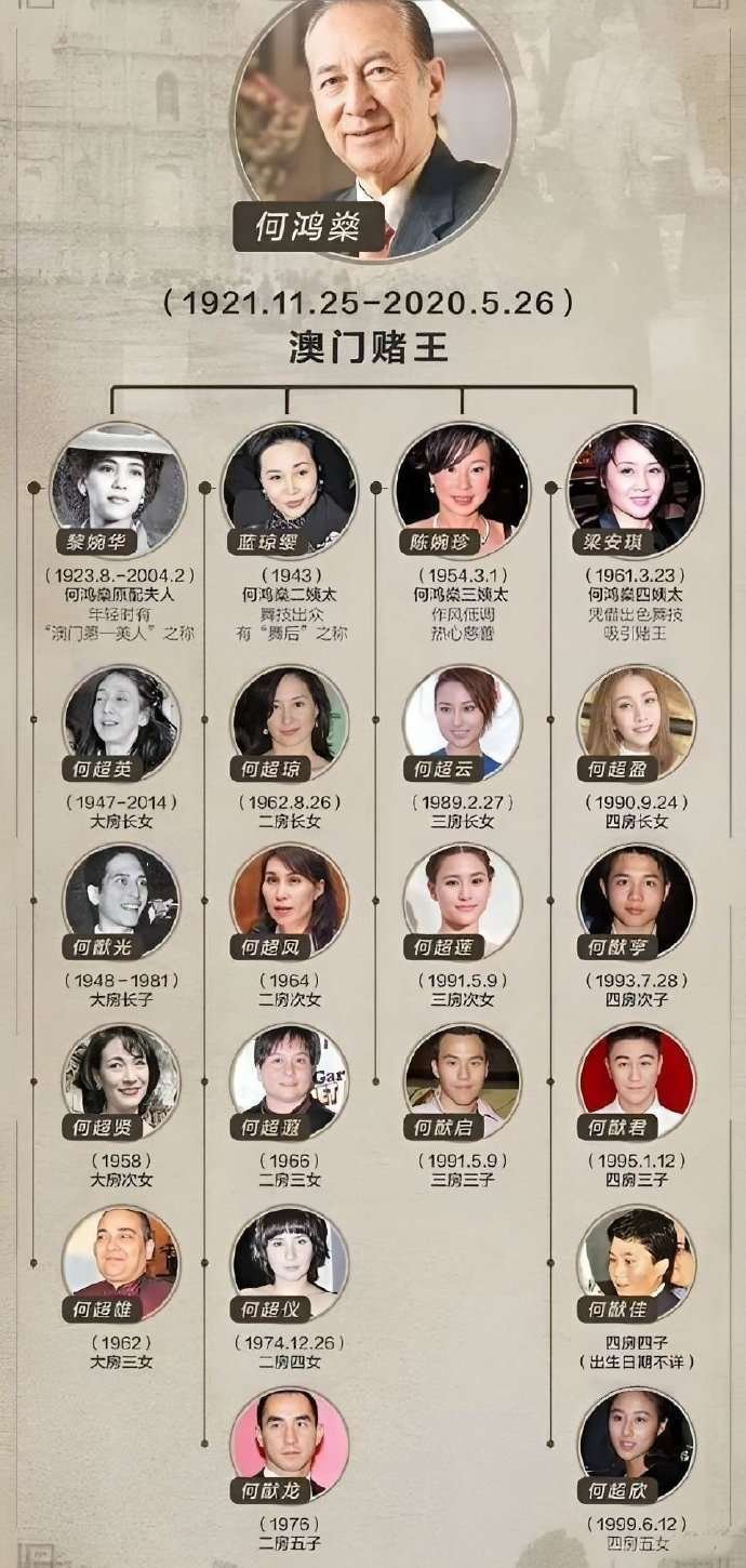 看图说话【赌王何鸿燊家族枝繁叶茂】​​​