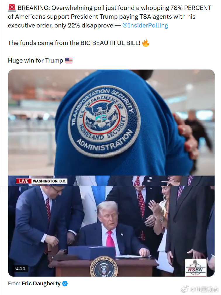 最新民调显示，高达78%的美国人枝持特朗普总统通过行政命令为运输安全管理局(TS