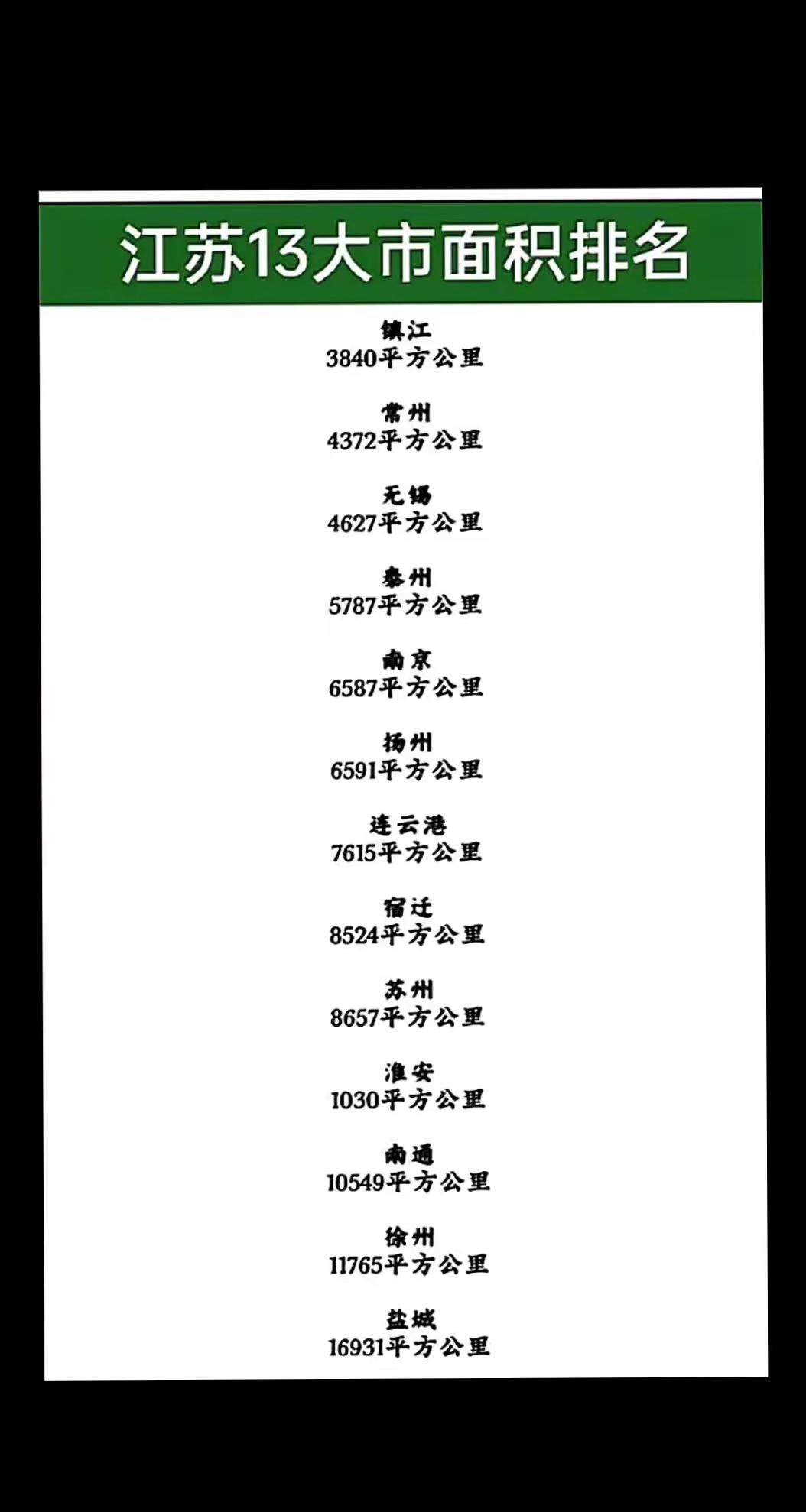 江苏13大市面积
