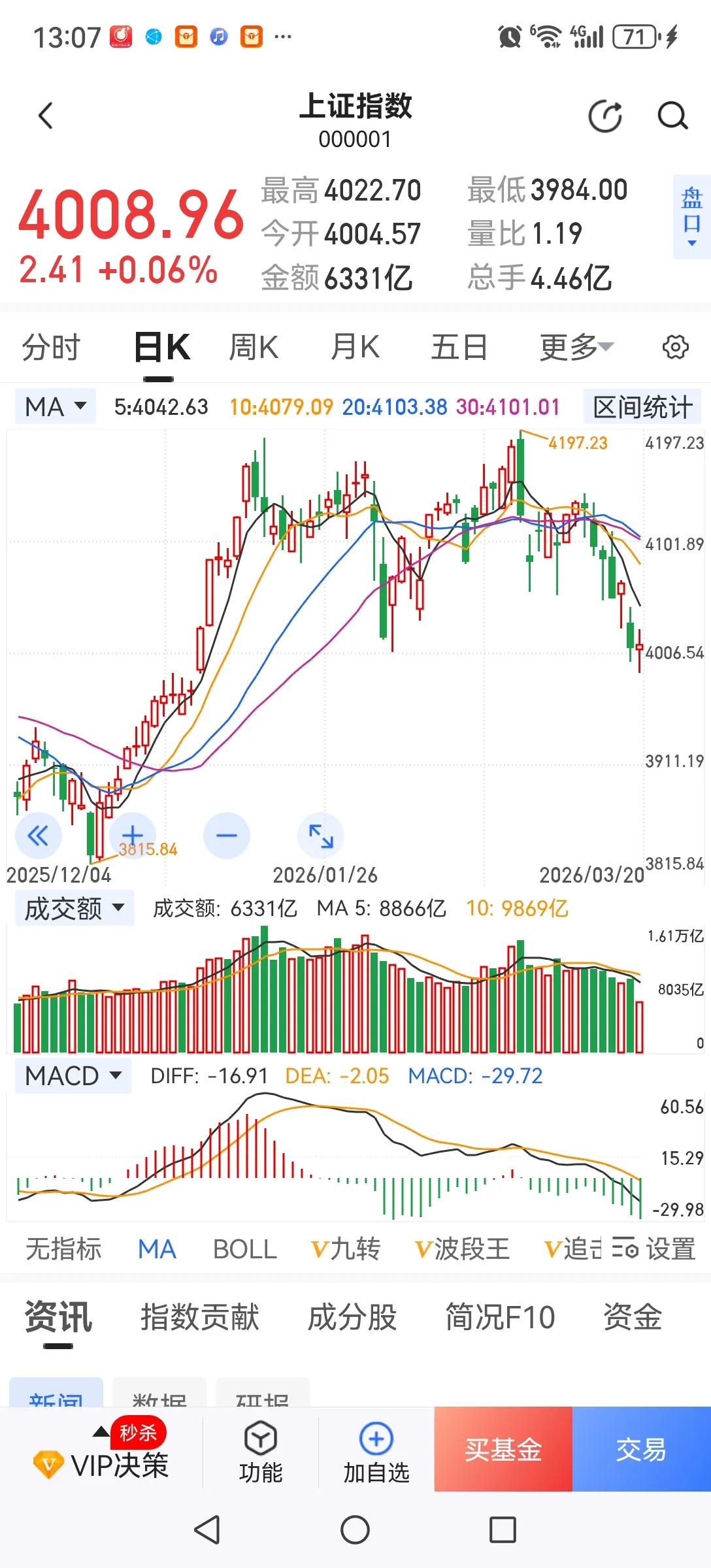 对股市有信心是靠股市的挣钱效应产生的，而不是靠喊话产生的。只有让股民挣到钱，才会