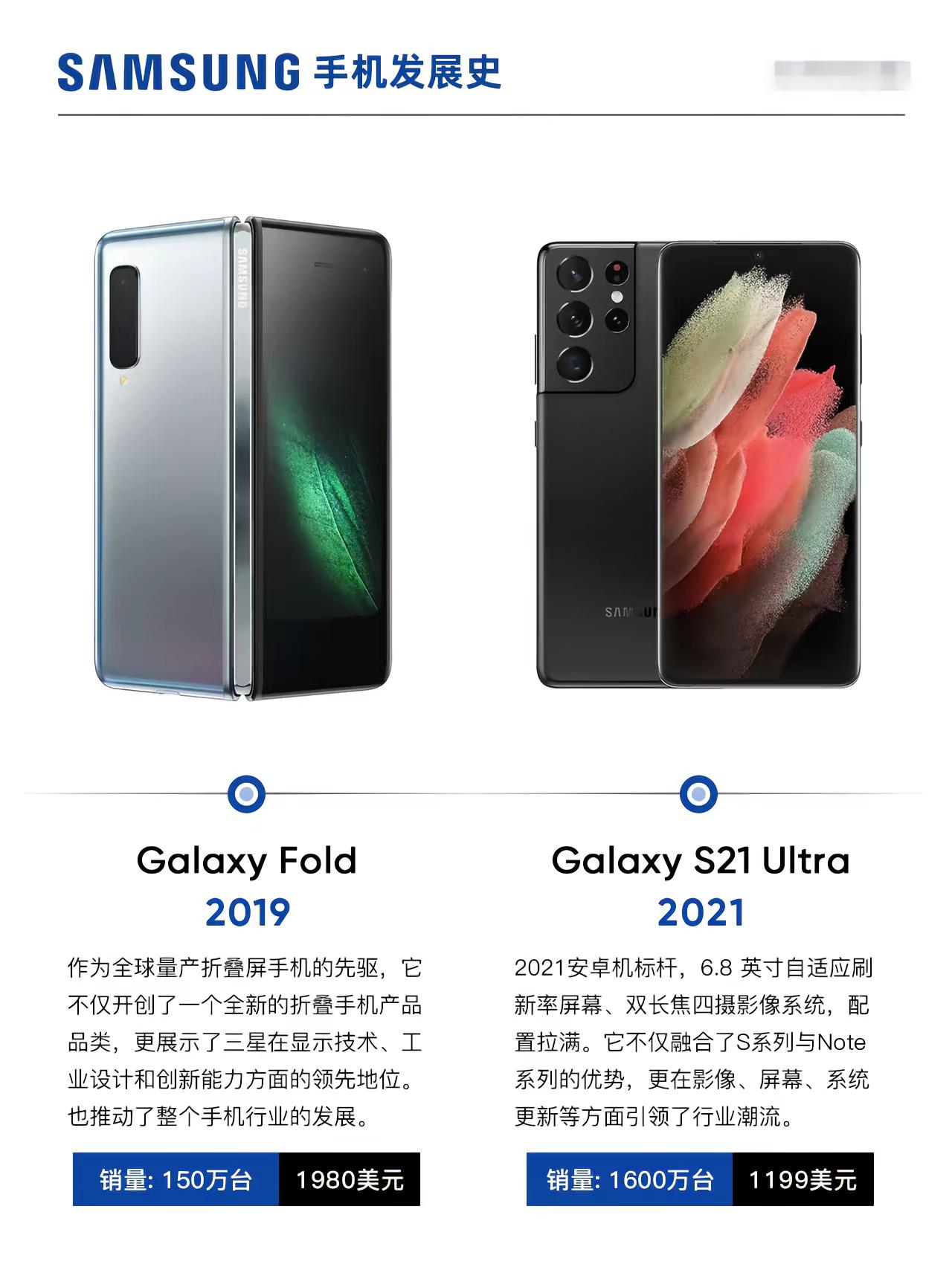 带你一分钟了解三星手机发展史三星三星手机