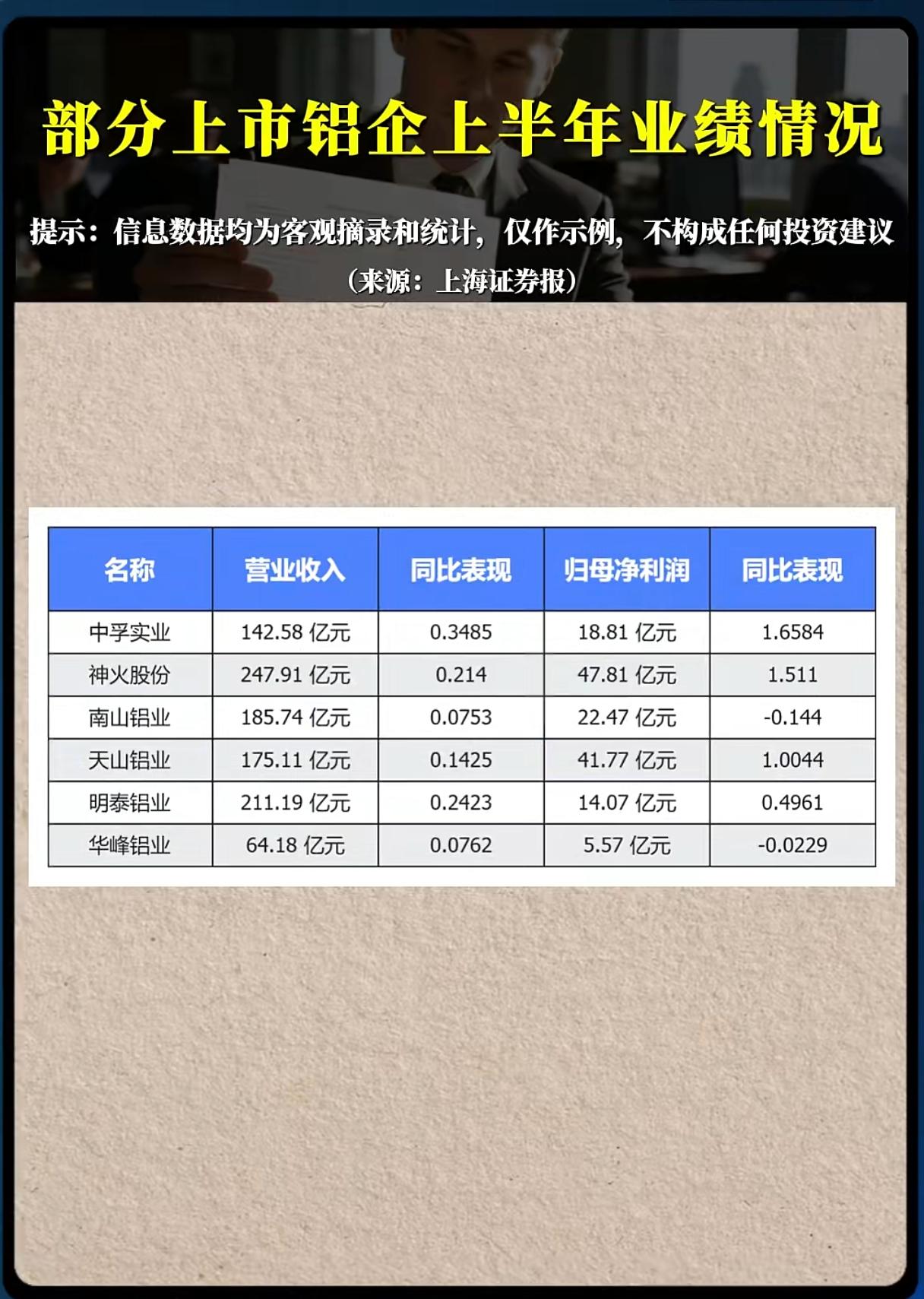 铝企半年报业绩大幅分化！周期拐点已经到来？随着上半年有色企业财报全部披露，