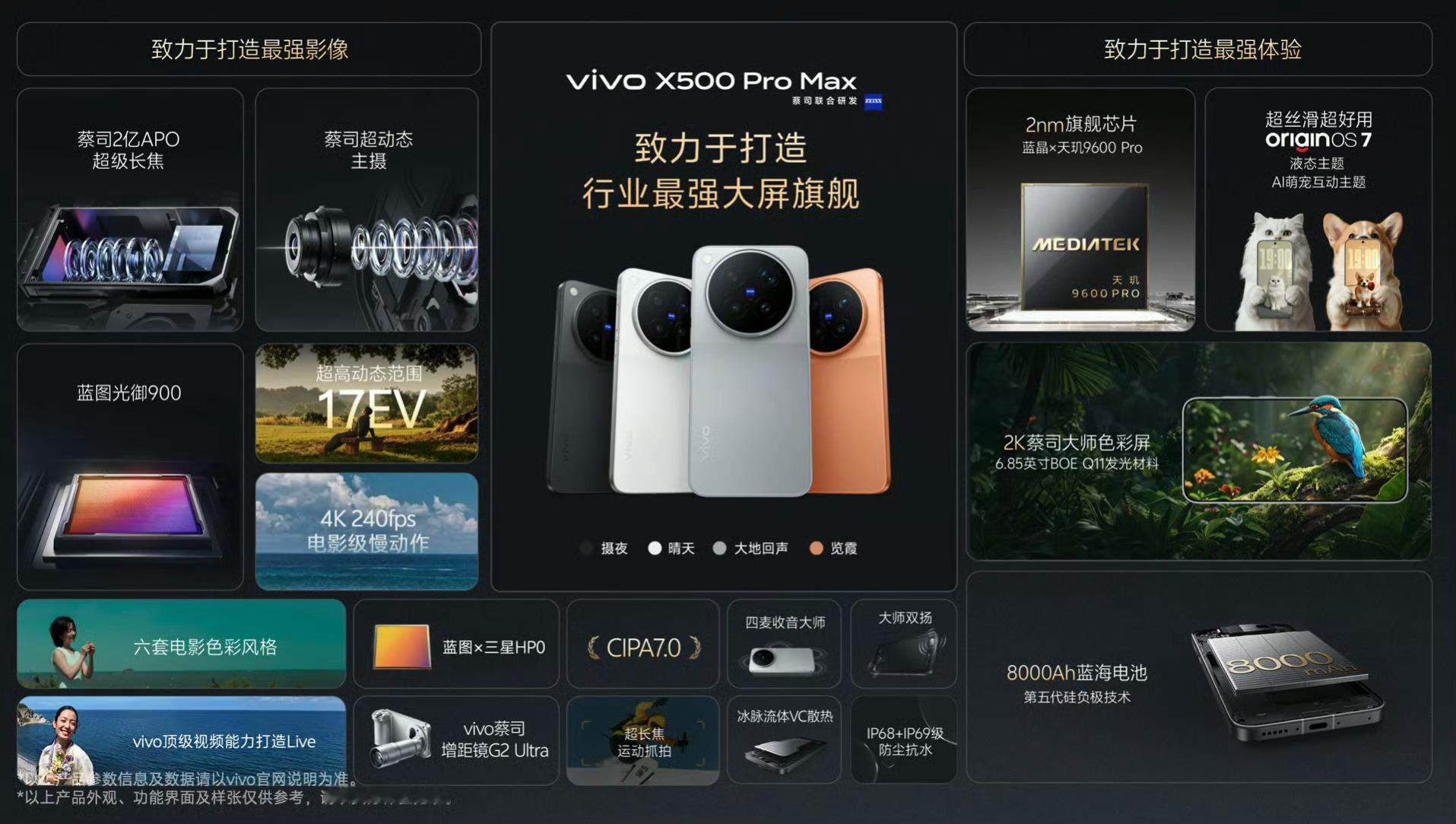 vivoX500售价正式公布，标准版5499起，Pro6499起，ProM