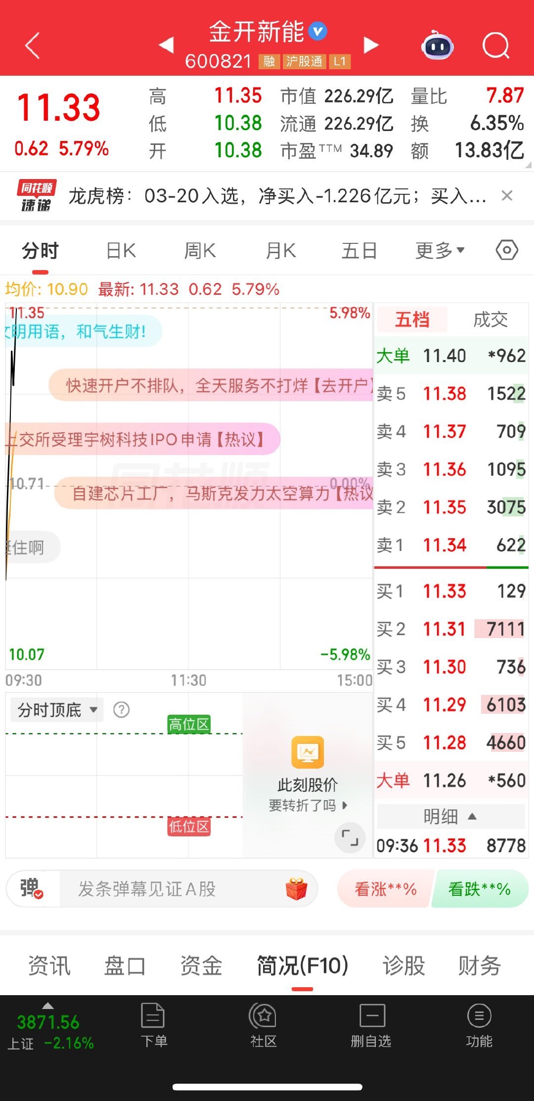 冲不冲涨停就看您们的热情了！赞呢？家人们