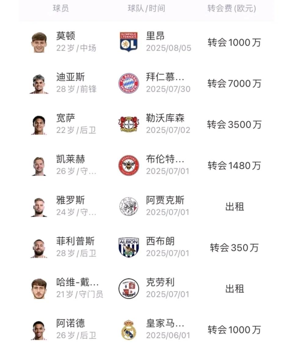 利物浦的卖人是不是足坛最厉害？不知名中场莫顿，卖了1000万。28岁边锋